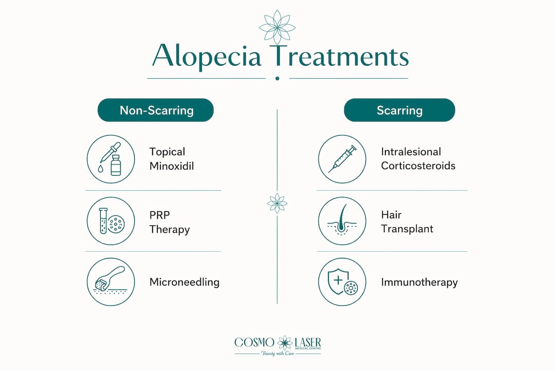 Infographic comparing alopecia treatment types
