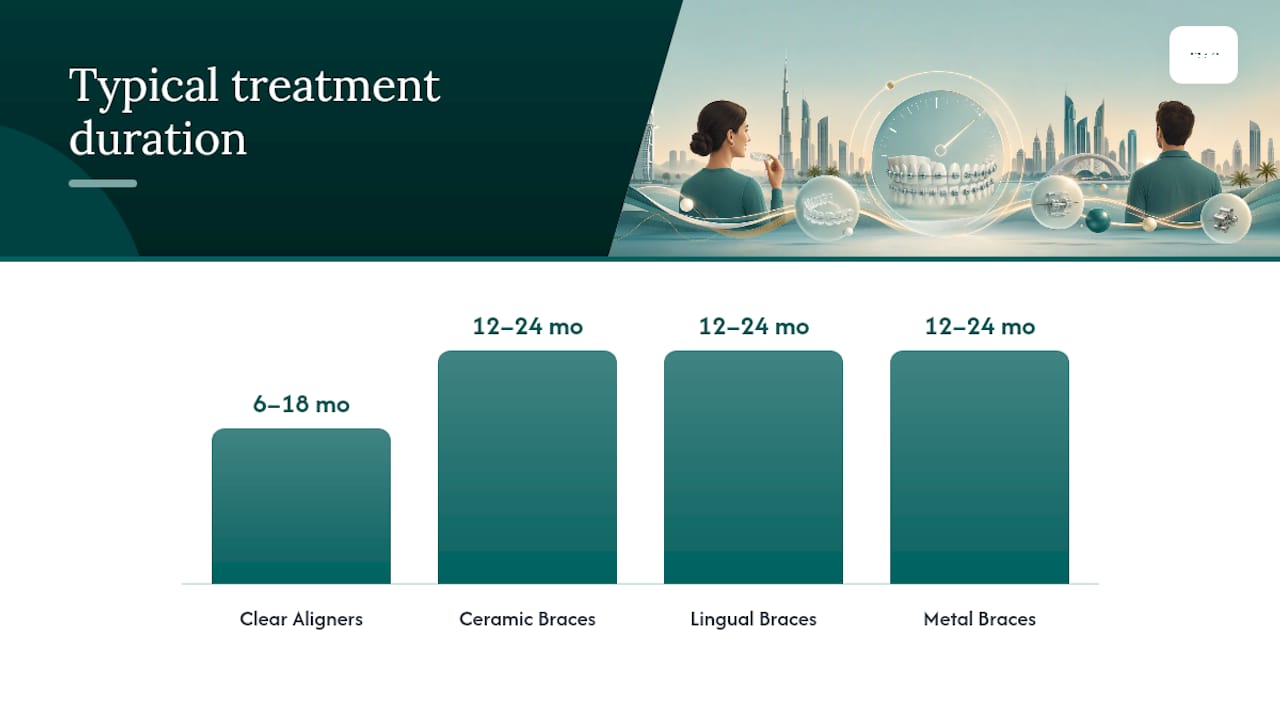 Comparison of adult orthodontic treatment options